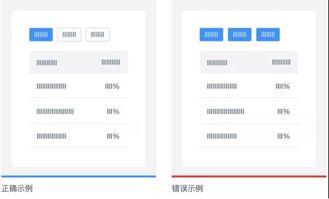 PPT設(shè)計(jì)的四大核心原則——99%的人都該知道的制作秘訣